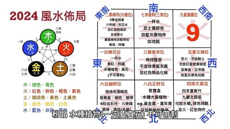 2024風水擺設|【2024風水佈局】2024吉運滿堂！最強居家風水佈局指南，財運。